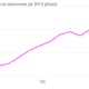 Annual-spending-on-menswear-at-2013-prices-Mens-sales_chartbuilder (1)